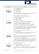 Preview for 11 page of dtec CONTROL V7E Operation Manual