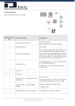 Preview for 14 page of dtec CONTROL V7E Operation Manual