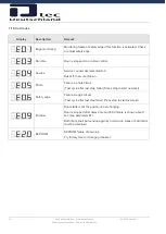 Preview for 16 page of dtec CONTROL V7E Operation Manual