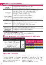 Preview for 12 page of DTF MEDICAL Kitett MINIKIT DUO Instructions For Use Manual