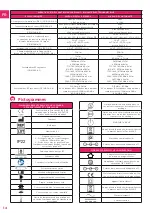 Preview for 14 page of DTF MEDICAL Kitett MINIKIT DUO Instructions For Use Manual