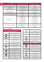 Preview for 44 page of DTF MEDICAL Kitett MINIKIT DUO Instructions For Use Manual