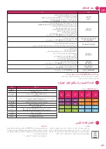 Preview for 47 page of DTF MEDICAL Kitett MINIKIT DUO Instructions For Use Manual