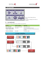 Предварительный просмотр 64 страницы DTG-C Model X Service Manual