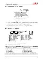 Предварительный просмотр 9 страницы DTI HV-500 User Manual