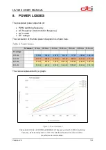 Предварительный просмотр 14 страницы DTI HV-500 User Manual