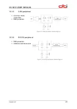 Предварительный просмотр 29 страницы DTI HV-500 User Manual