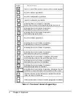 Предварительный просмотр 104 страницы DTK Apex 386/33 User Manual