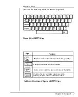 Предварительный просмотр 107 страницы DTK Apex 386/33 User Manual