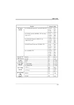 Preview for 65 page of DTK PAM-0066I User Manual