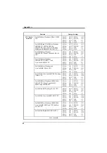 Preview for 67 page of DTK PAM-0067V E1 User Manual