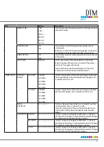 Preview for 61 page of DTM Print CX86e User Manual