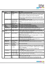 Preview for 63 page of DTM Print CX86e User Manual