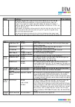 Preview for 65 page of DTM Print CX86e User Manual