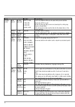 Preview for 66 page of DTM Print CX86e User Manual