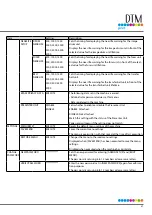 Preview for 67 page of DTM Print CX86e User Manual