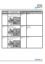 Preview for 81 page of DTM Print CX86e User Manual