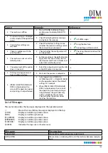 Preview for 145 page of DTM Print CX86e User Manual