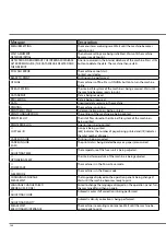 Preview for 146 page of DTM Print CX86e User Manual