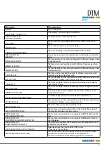 Preview for 147 page of DTM Print CX86e User Manual