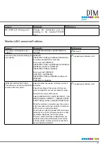 Preview for 151 page of DTM Print CX86e User Manual