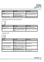 Preview for 155 page of DTM Print CX86e User Manual