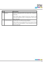 Preview for 209 page of DTM Print CX86e User Manual