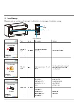 Предварительный просмотр 32 страницы DTM Print FX810e User Manual