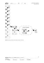 Preview for 26 page of DTM System cloud FLEX Installation And Service Manual