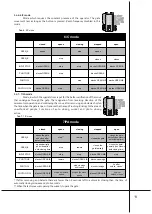 Preview for 13 page of DTM System EASY B232 Installation And Manual