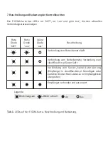 Preview for 16 page of DTM System F-GSM Installation And Operating Manual