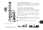 Preview for 71 page of DTM System MAX II User Manual