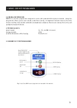 Preview for 3 page of DTM System MEMO User Manual