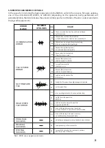 Preview for 9 page of DTM System MEMO User Manual