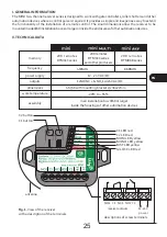 Preview for 25 page of DTM System mini Assembly And Operating Manual