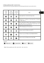 Предварительный просмотр 7 страницы dtm WL2 Assembly And Operating Manual