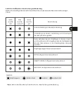 Предварительный просмотр 13 страницы dtm WL2 Assembly And Operating Manual