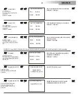 Предварительный просмотр 20 страницы DTS DELTA 5-7 RGB R User Manual