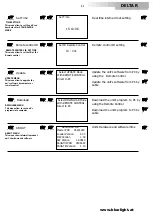 Preview for 11 page of DTS DELTA R FULL COLOR User Manual