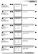 Preview for 14 page of DTS DELTA R FULL COLOR User Manual