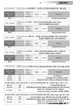 Preview for 23 page of DTS DELTA R FULL COLOR User Manual