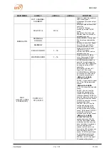 Предварительный просмотр 25 страницы DTS DRIVENET 1664 User Manual