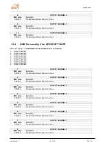 Предварительный просмотр 38 страницы DTS DRIVENET 1664 User Manual