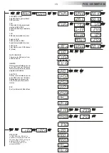 Preview for 20 page of DTS FOS 100 SOLO ON-OFF WHITE 36 User Manual