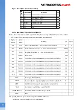 Preview for 28 page of DTS NETIMPRESS avant Hardware Manual