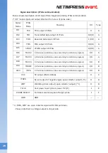 Preview for 29 page of DTS NETIMPRESS avant Hardware Manual