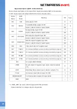 Preview for 30 page of DTS NETIMPRESS avant Hardware Manual