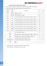 Preview for 31 page of DTS NETIMPRESS avant Hardware Manual