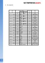 Preview for 36 page of DTS NETIMPRESS avant Hardware Manual