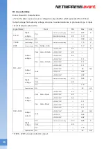 Preview for 37 page of DTS NETIMPRESS avant Hardware Manual